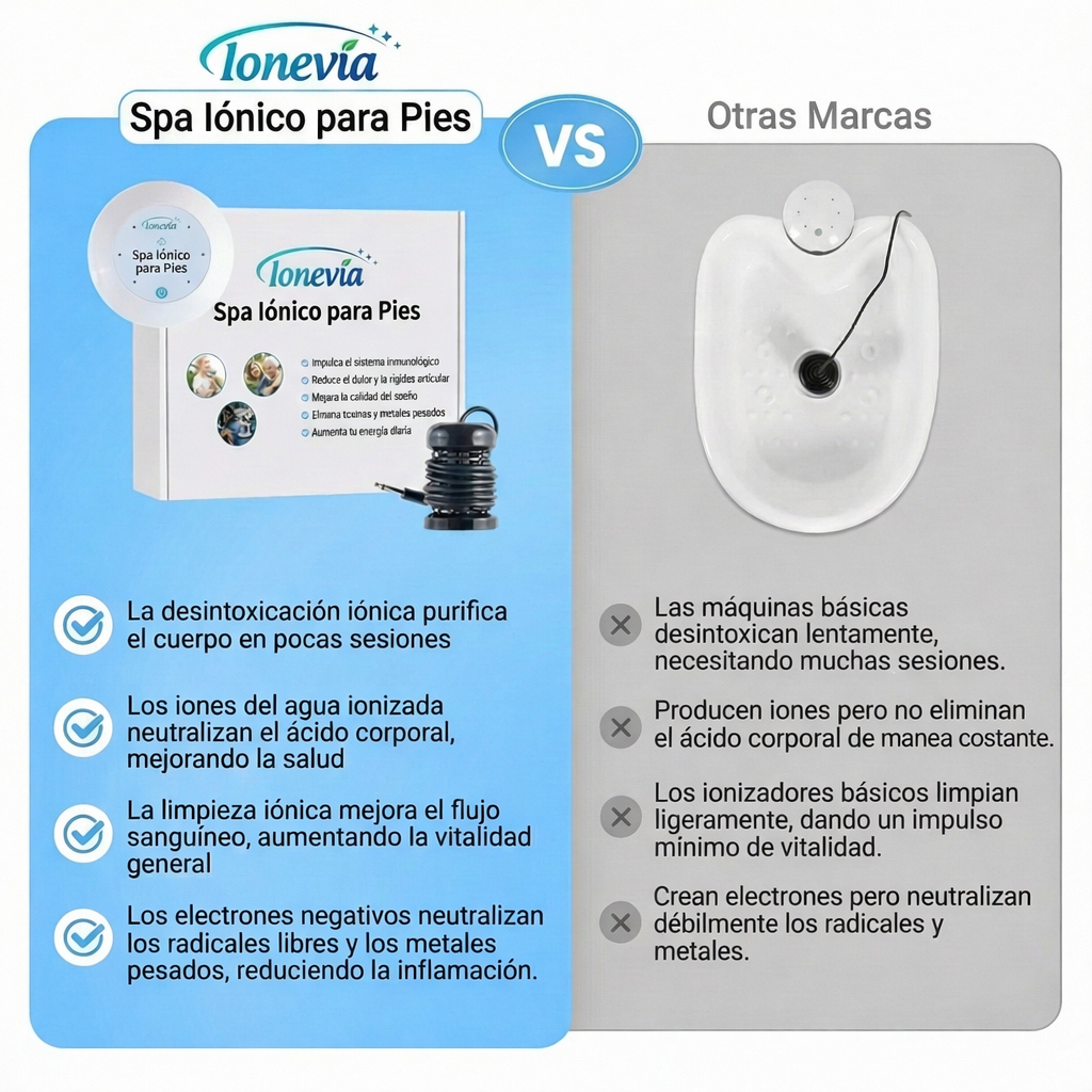 Ionevia™ Spa Iónico para Piés