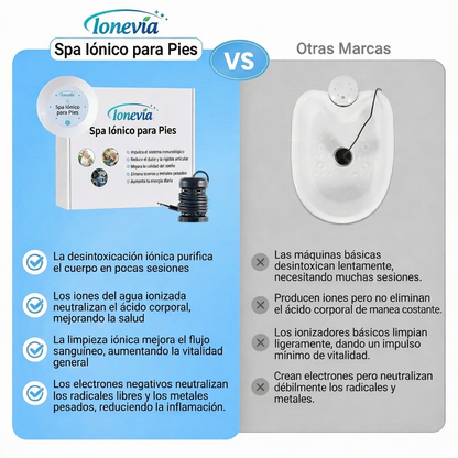 Ionevia™ Spa Iónico para Piés
